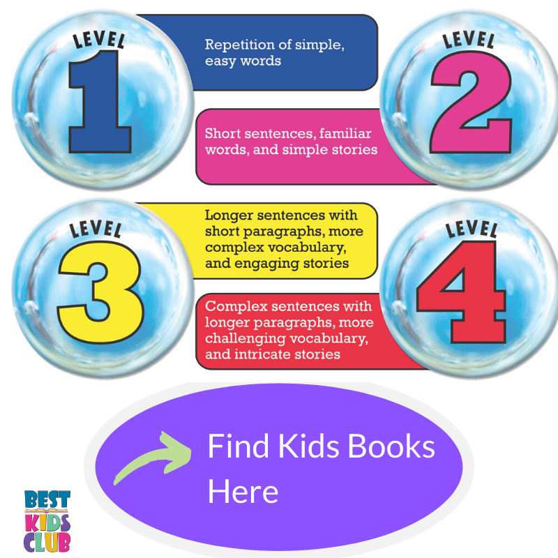Kids Bubble Levels Website Graphics