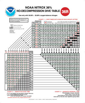 padi nitrox dive tables pdf